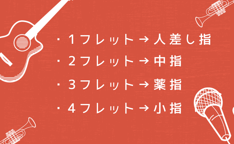 フレット指を固定の指示書