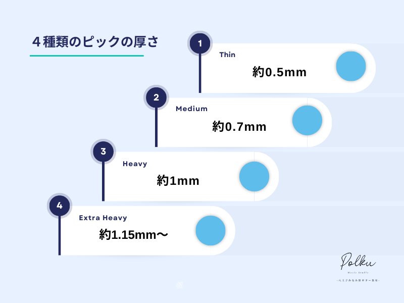 ピックの厚さ、4種類の図解